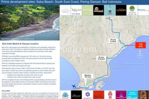 500m2 Land in Gianyar, Bali (8525) 3